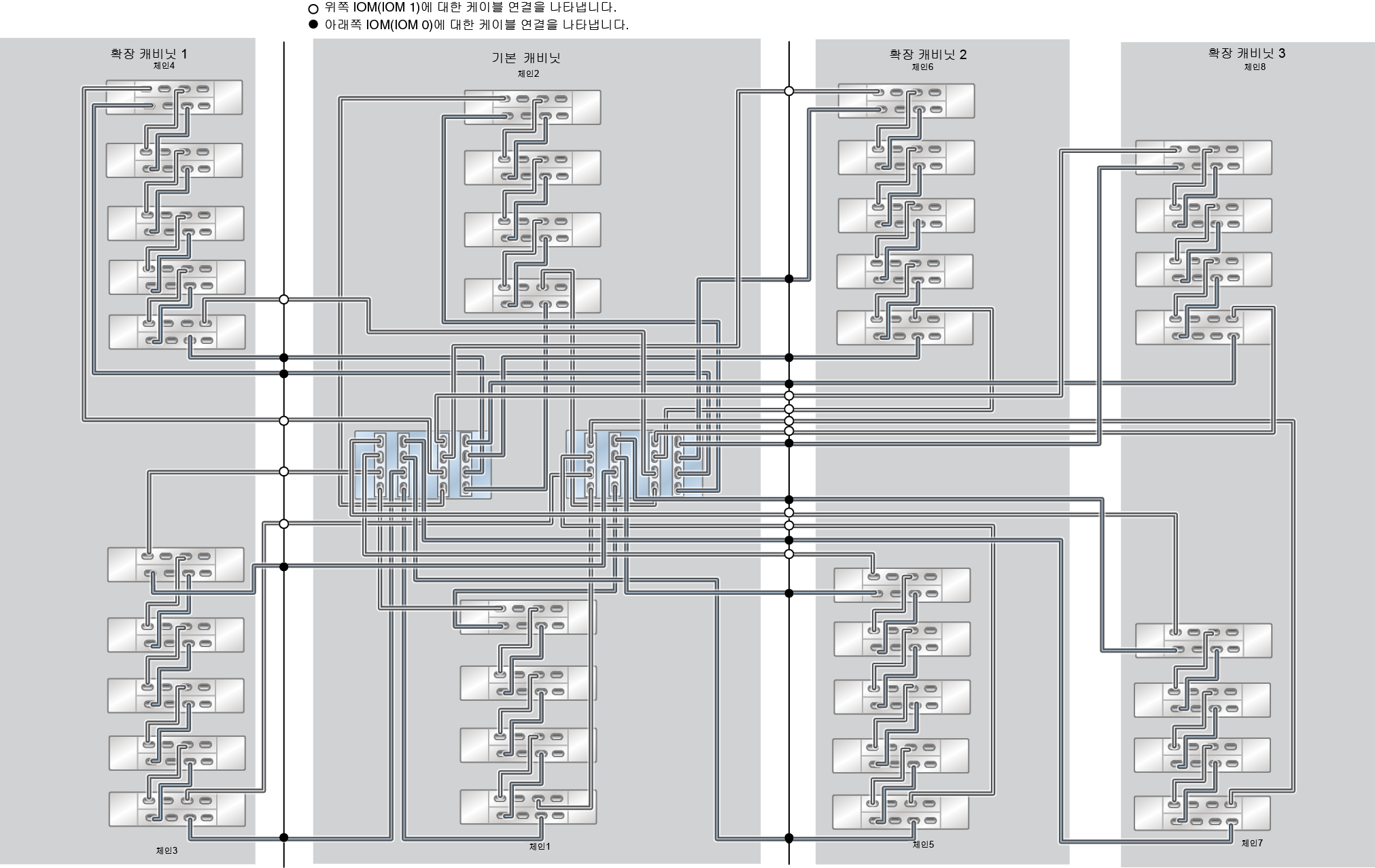 image:ZFS Storage Appliance Racked System ZS5-4: 36개 DE3-24C Disk Shelf