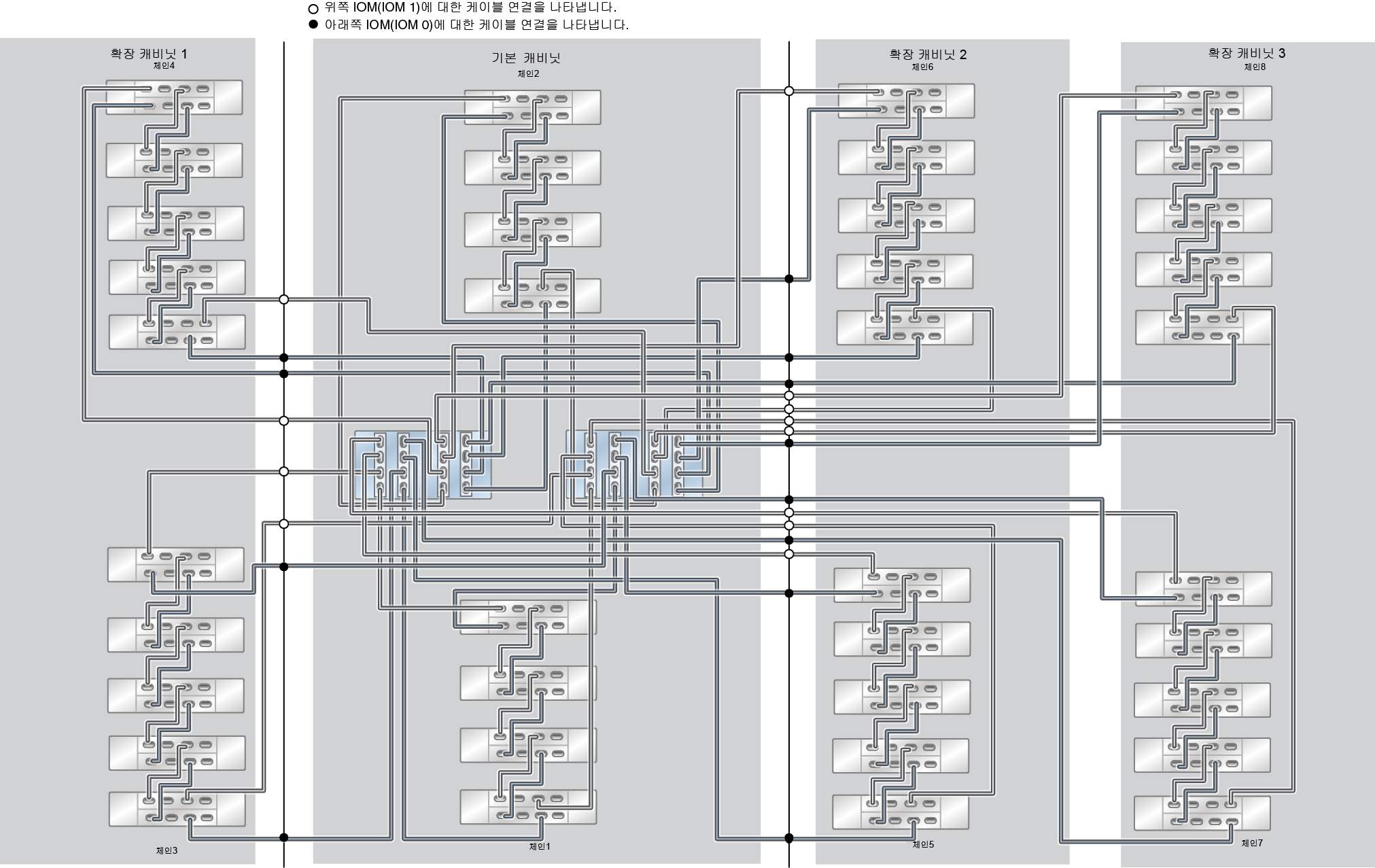 image:ZFS Storage Appliance Racked System ZS5-4: 38개 DE3-24C Disk Shelf