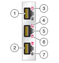 image:ZS5-4, ZS5-2, ZS4-4, ZS3-4 및 7x20 컨트롤러 클러스터 I/O 포트를 보여주는 그림