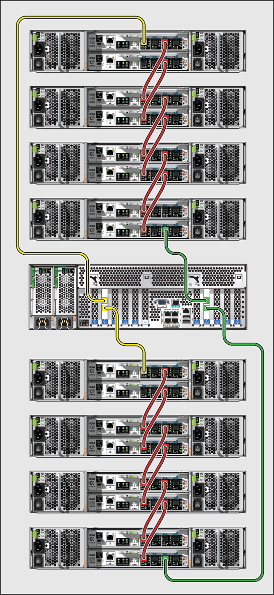image:기본 캐비닛의 Disk Shelf에 컨트롤러를 케이블로 연결한 모습을 보여주는 그림(ZS5-4 - DE3-24P가 표시됨)