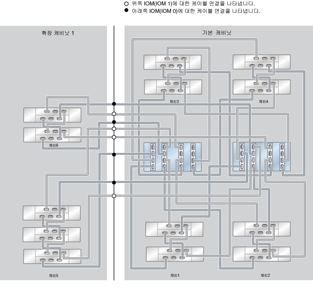 image:ZFS Storage Appliance Racked System ZS4-4: 13 DE2-24C Disk Shelf