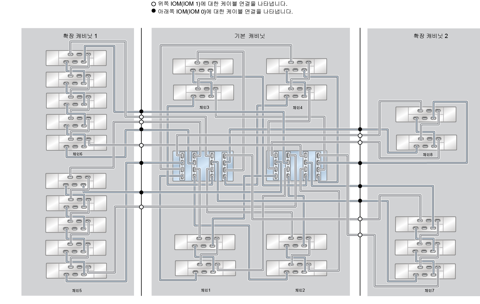 image:ZFS Storage Appliance Racked System ZS4-4: 23 DE2-24C Disk Shelf