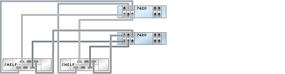 image:7420 클러스터형 컨트롤러의 HBA 5개가 DE2-24 Disk Shelf 2개에 2줄 체인으로 연결된 모습을 보여주는 그림