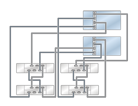 image:클러스터형 ZS5-2 컨트롤러의 HBA 1개가 DE2-24 Disk Shelf 4개에 2줄 체인으로 연결된 모습을 보여주는 그림