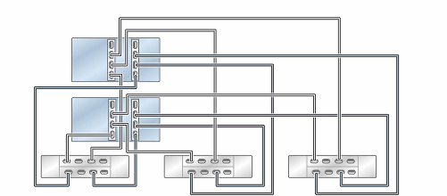 image:클러스터형 ZS5-4 컨트롤러의 HBA 2개가 DE3-24 Disk Shelf 3개에 3줄 체인으로 연결된 모습을 보여주는 그림