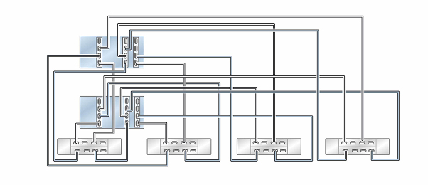 image:클러스터형 ZS5-4 컨트롤러의 HBA 3개가 DE3-24 Disk Shelf 4개에 4줄 체인으로 연결된 모습을 보여주는 그림