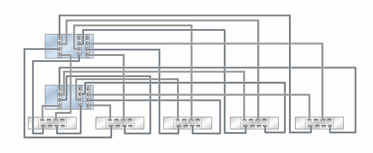 image:클러스터형 ZS5-4 컨트롤러의 HBA 3개가 DE3-24 Disk Shelf 5개에 5줄 체인으로 연결된 모습을 보여주는 그림