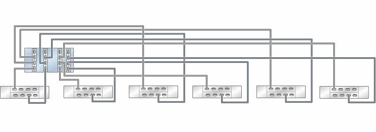 image:독립형 ZS5-4 컨트롤러의 HBA 4개가 DE3-24 Disk Shelf 6개에 6줄 체인으로 연결된 모습을 보여주는 그림