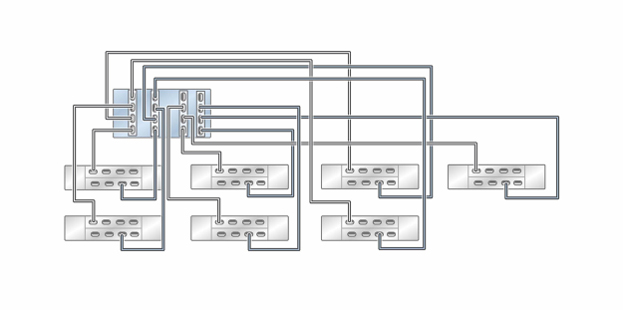 image:독립형 ZS5-4 컨트롤러의 HBA 4개가 DE3-24 Disk Shelf 7개에 7줄 체인으로 연결된 모습을 보여주는 그림