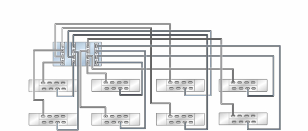 image:독립형 ZS5-4 컨트롤러의 HBA 4개가 DE3-24 Disk Shelf 8개에 8줄 체인으로 연결된 모습을 보여주는 그림