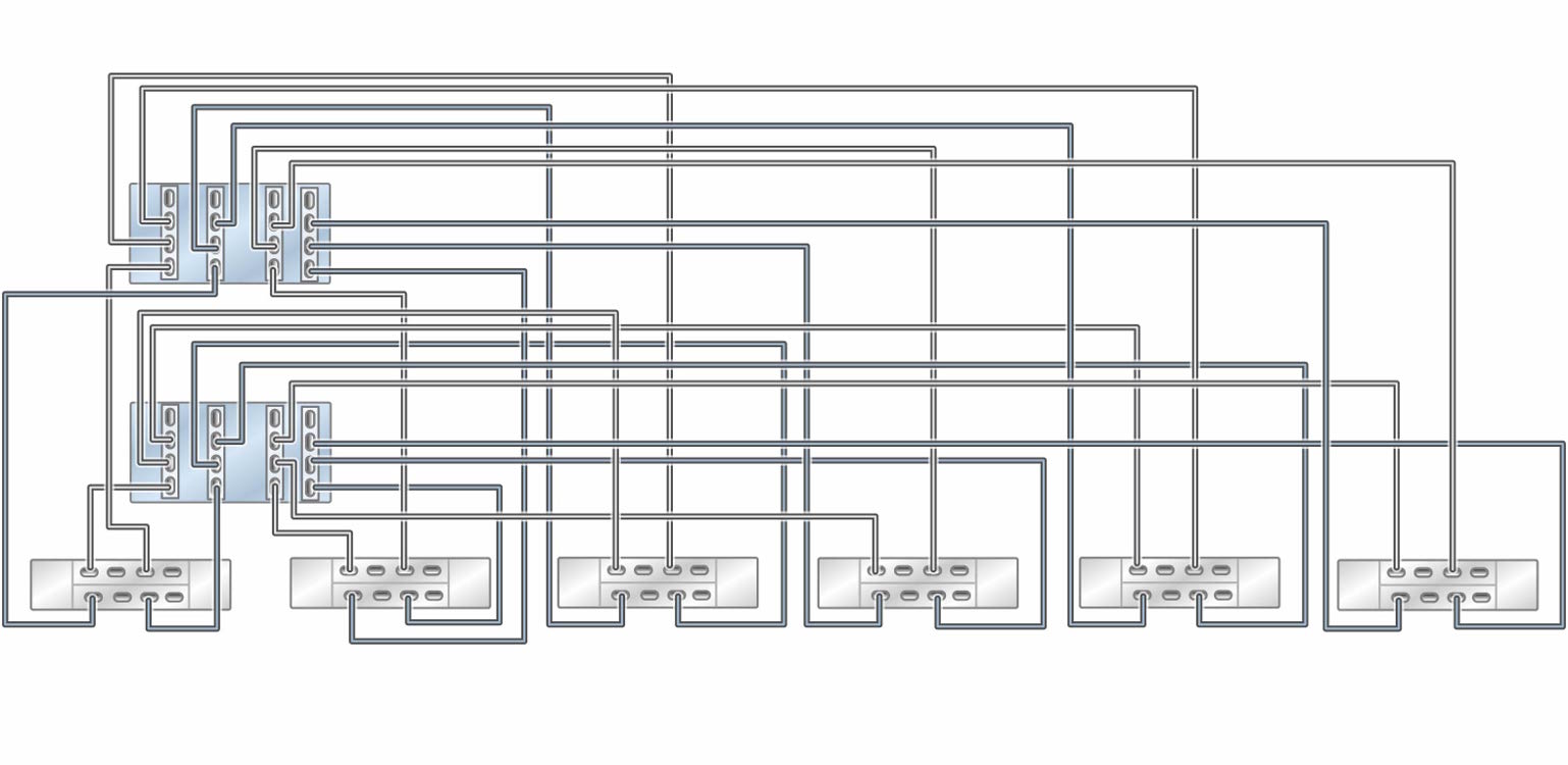 image:클러스터형 ZS5-4 컨트롤러의 HBA 4개가 DE3-24 Disk Shelf 6개에 6줄 체인으로 연결된 모습을 보여주는 그림