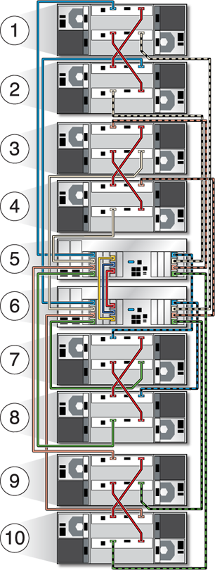 image:Exemple de câblage d'étagères de disques.