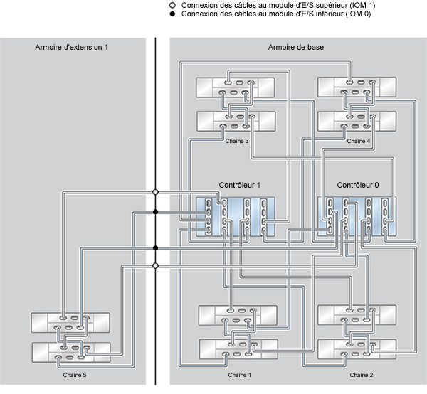 image:Système monté en rack ZFS Storage Appliance ZS4-4 : 10 étagères de disques DE2-24C