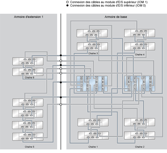 image:Système monté en rack ZFS Storage Appliance ZS4-4 : 14 étagères de disques DE2-24C