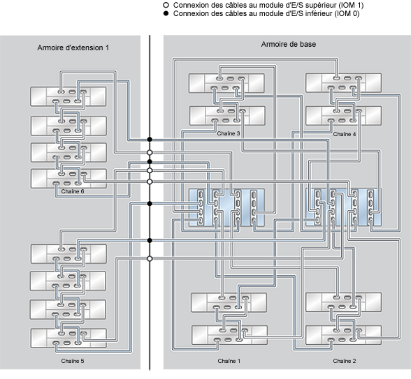 image:Système monté en rack ZFS Storage Appliance ZS4-4 : 16 étagères de disques DE2-24C