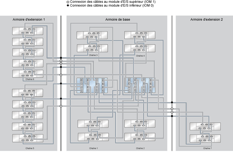 image:Système monté en rack ZFS Storage Appliance ZS4-4 : 20 étagères de disques DE2-24C