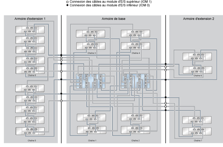 image:Système monté en rack ZFS Storage Appliance ZS4-4 : 22 étagères de disques DE2-24C