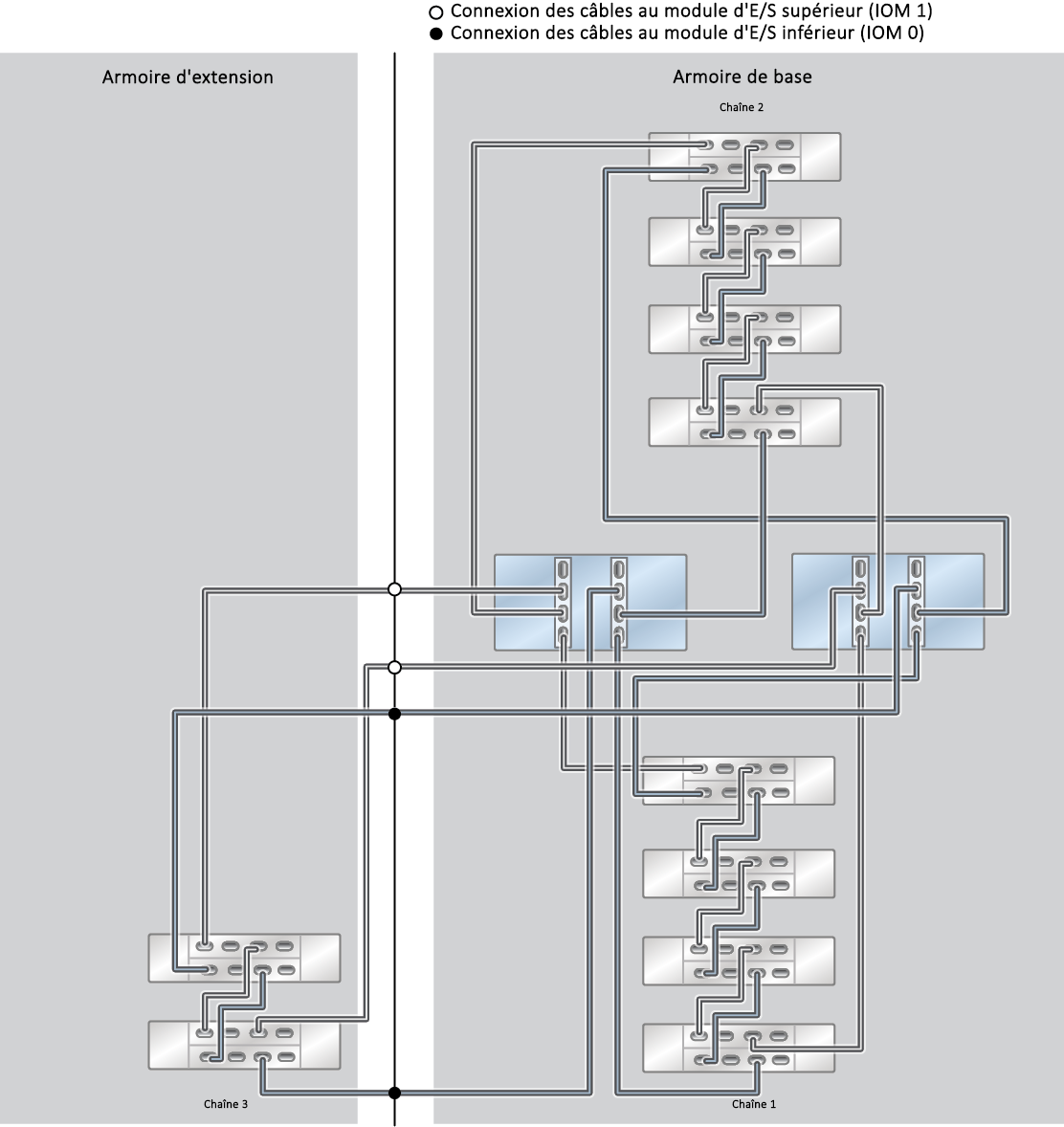 image:Système monté en rack ZFS Storage Appliance ZS5-2 : 10 étagères de disques DE3-24C
