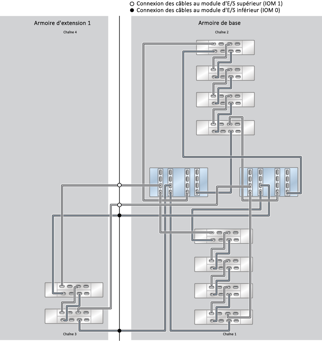 image:Système monté en rack ZFS Storage Appliance ZS5-4 : 10 étagères de disques DE3-24C