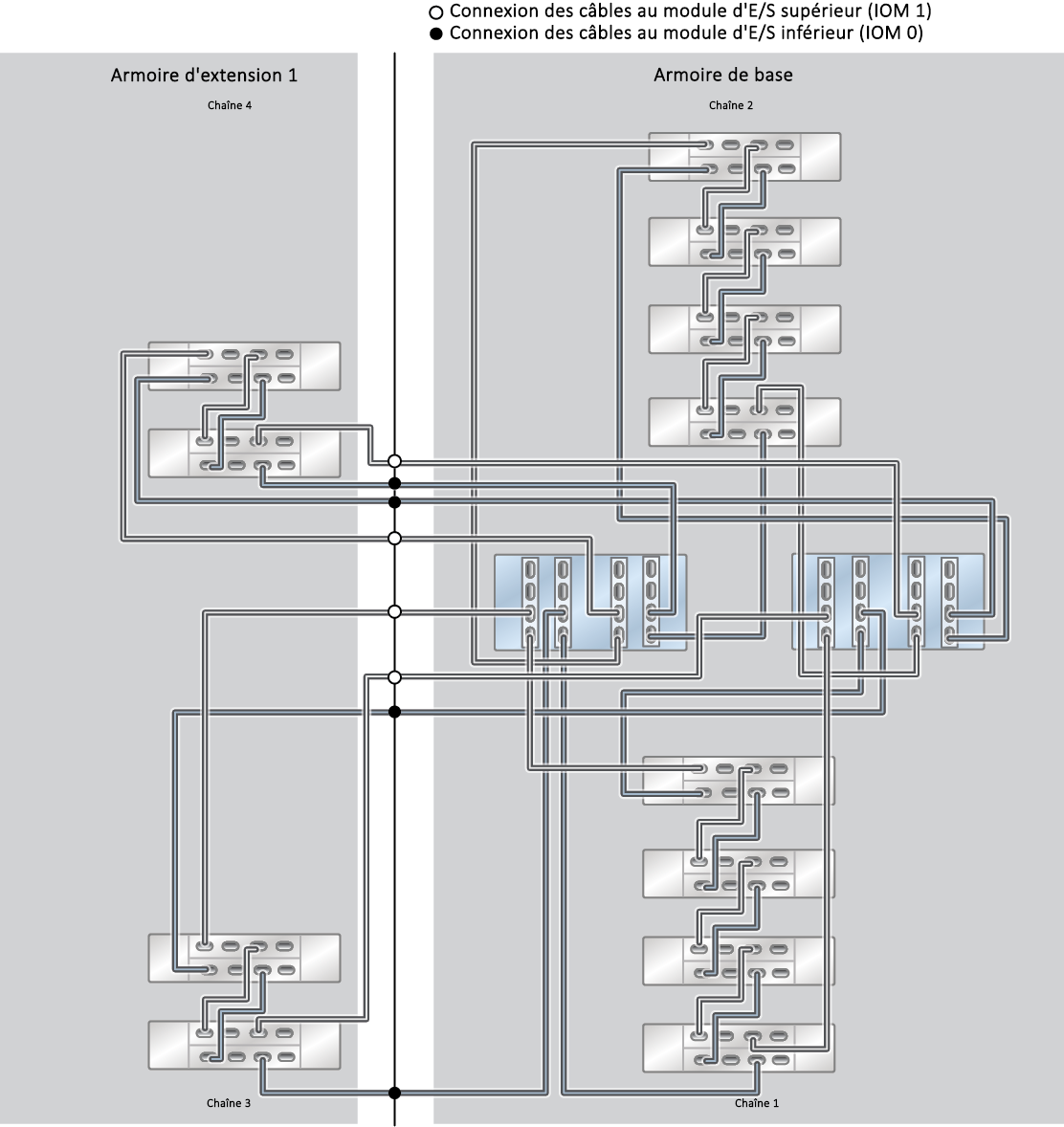 image:Système monté en rack ZFS Storage Appliance ZS5-4 : 12 étagères de disques DE3-24C