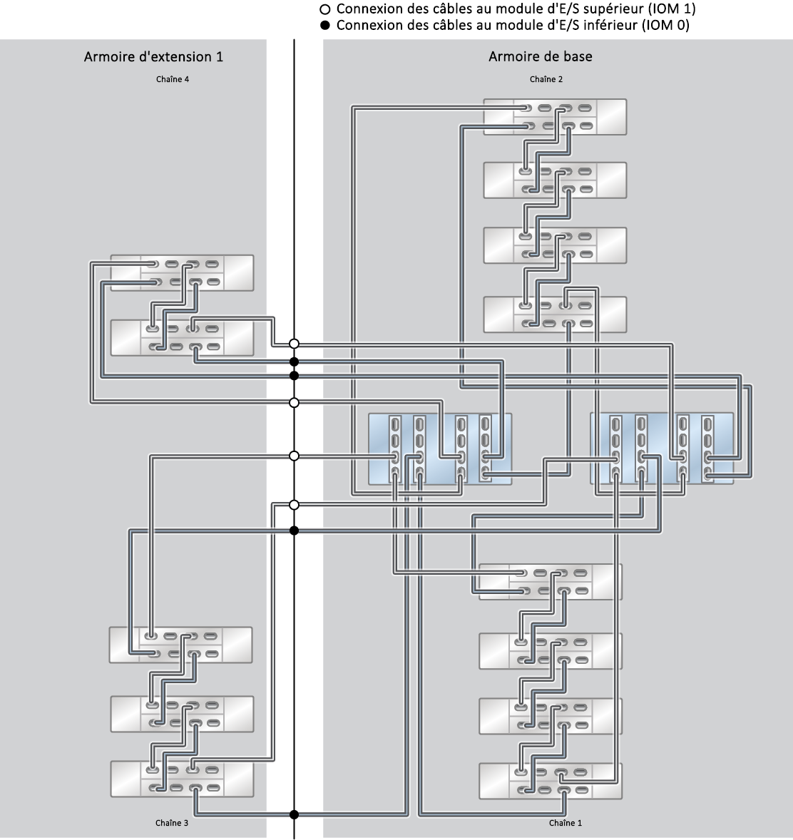 image:Système monté en rack ZFS Storage Appliance ZS5-4 : 13 étagères de disques DE3-24C (demi-rack)