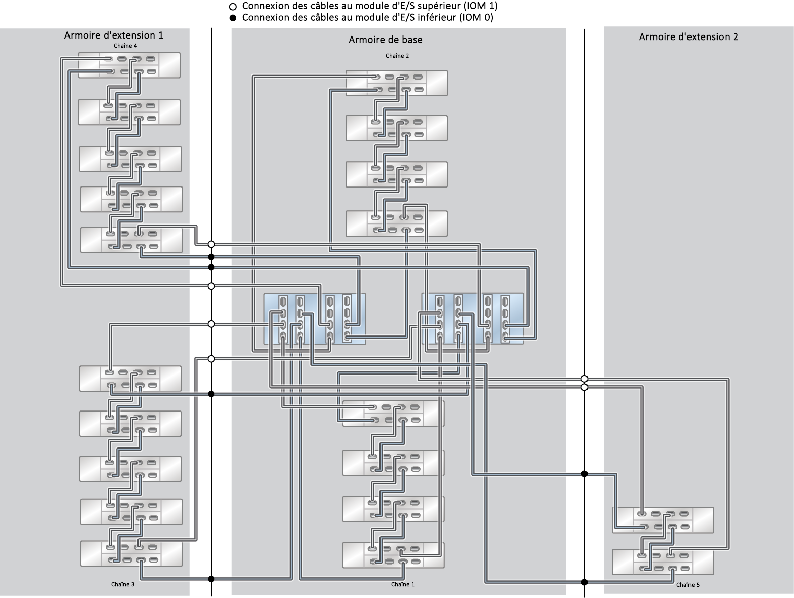 image:Système monté en rack ZFS Storage Appliance ZS5-4 : 20 étagères de disques DE3-24C