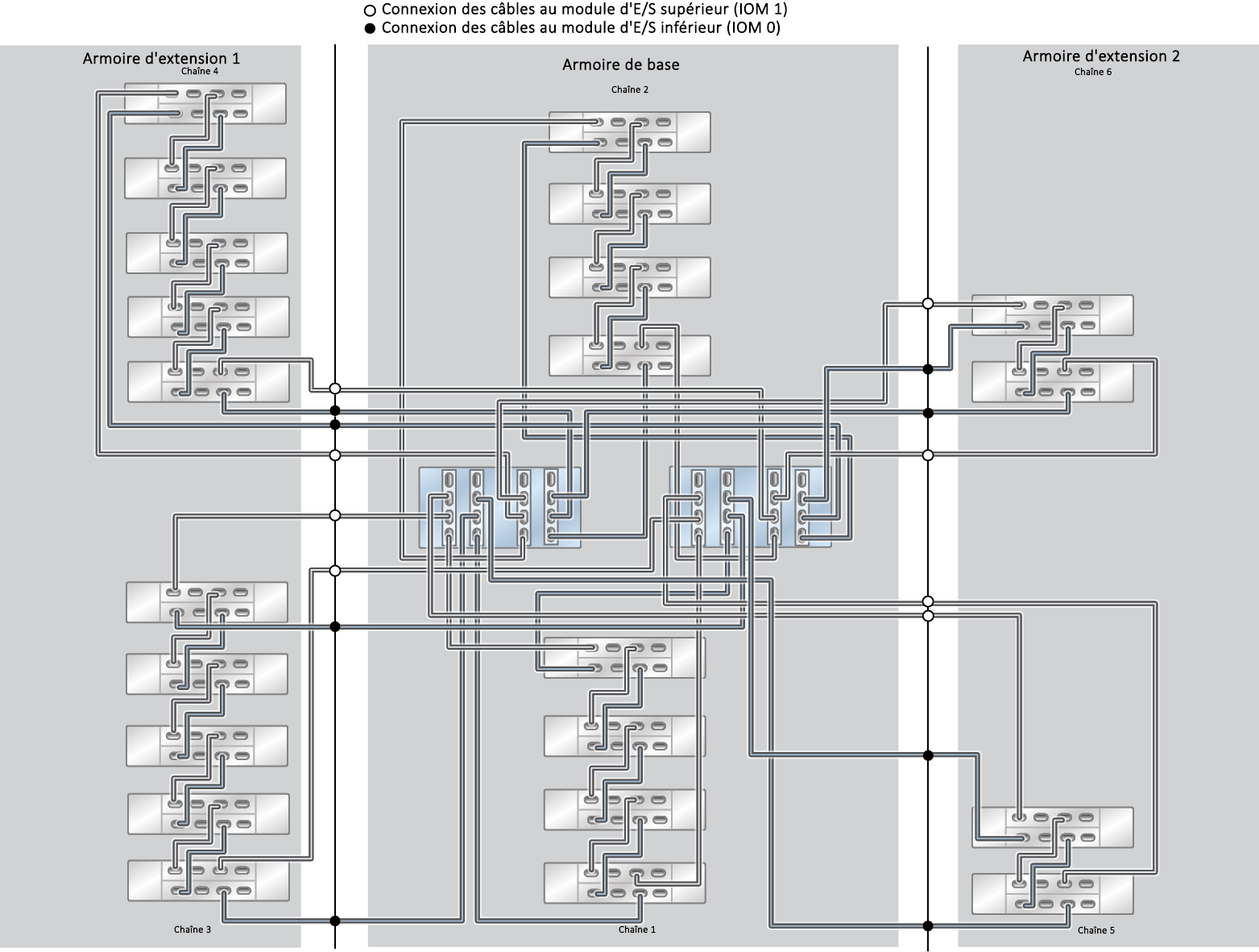 image:Système monté en rack ZFS Storage Appliance ZS5-4 : 22 étagères de disques DE3-24C