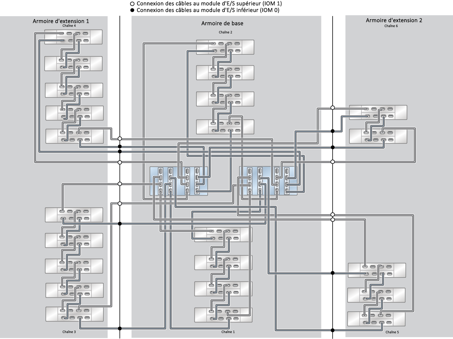 image:Système monté en rack ZFS Storage Appliance ZS5-4 : 23 étagères de disques DE3-24C (demi-rack)