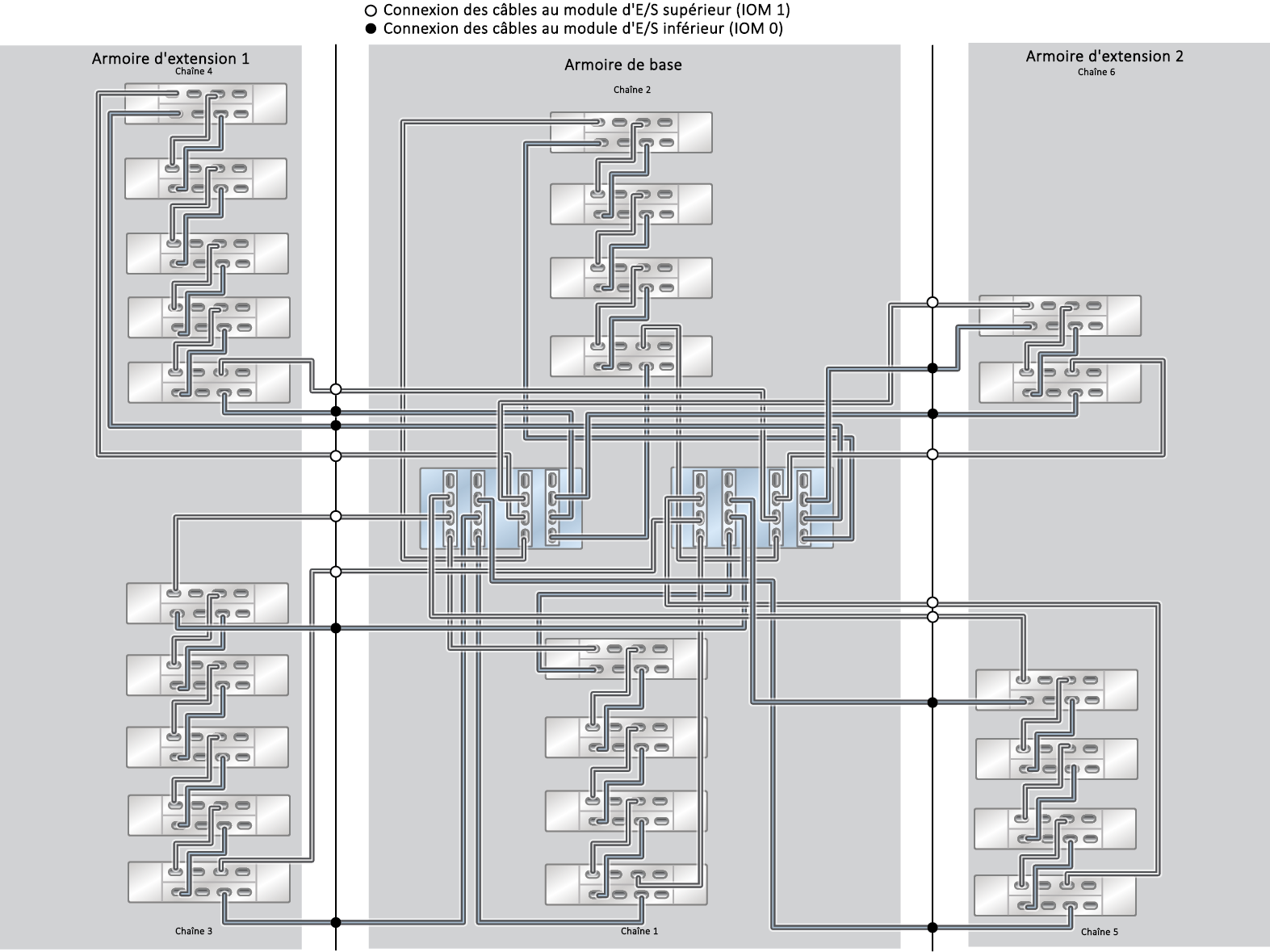 image:Système monté en rack ZFS Storage Appliance ZS5-4 : 24 étagères de disques DE3-24C
