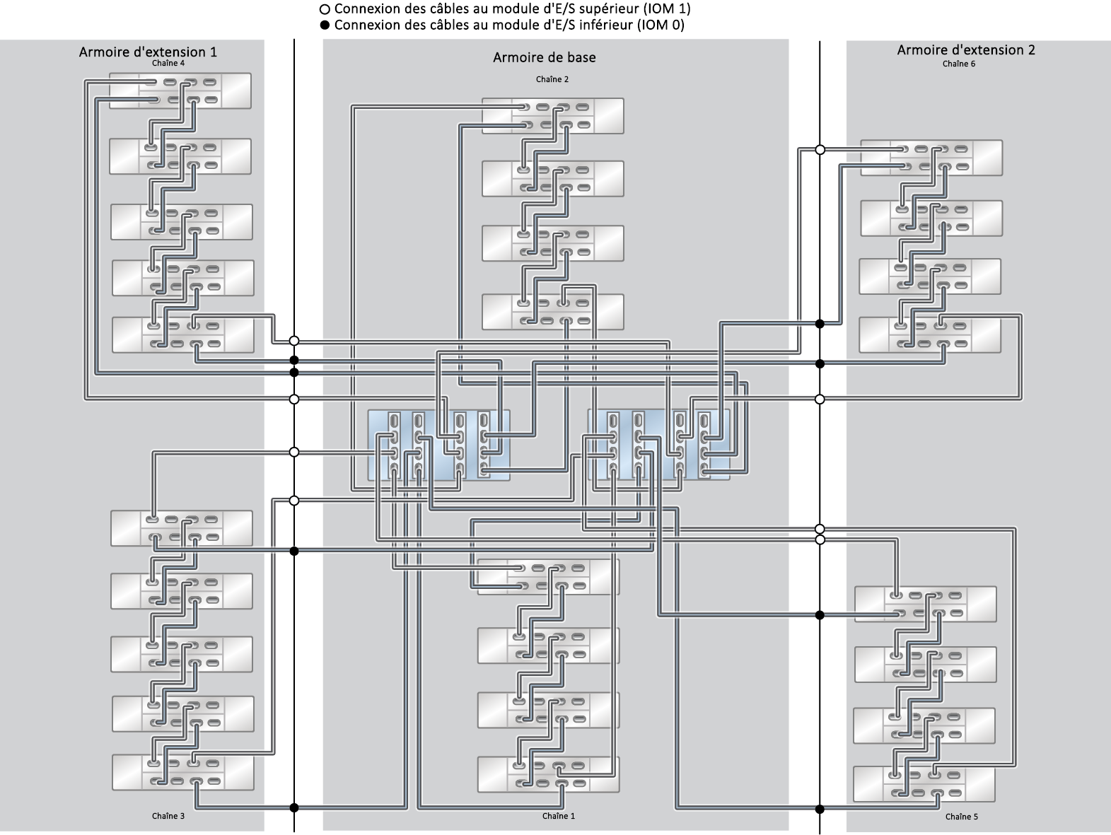 image:Système monté en rack ZFS Storage Appliance ZS5-4 : 26 étagères de disques DE3-24C