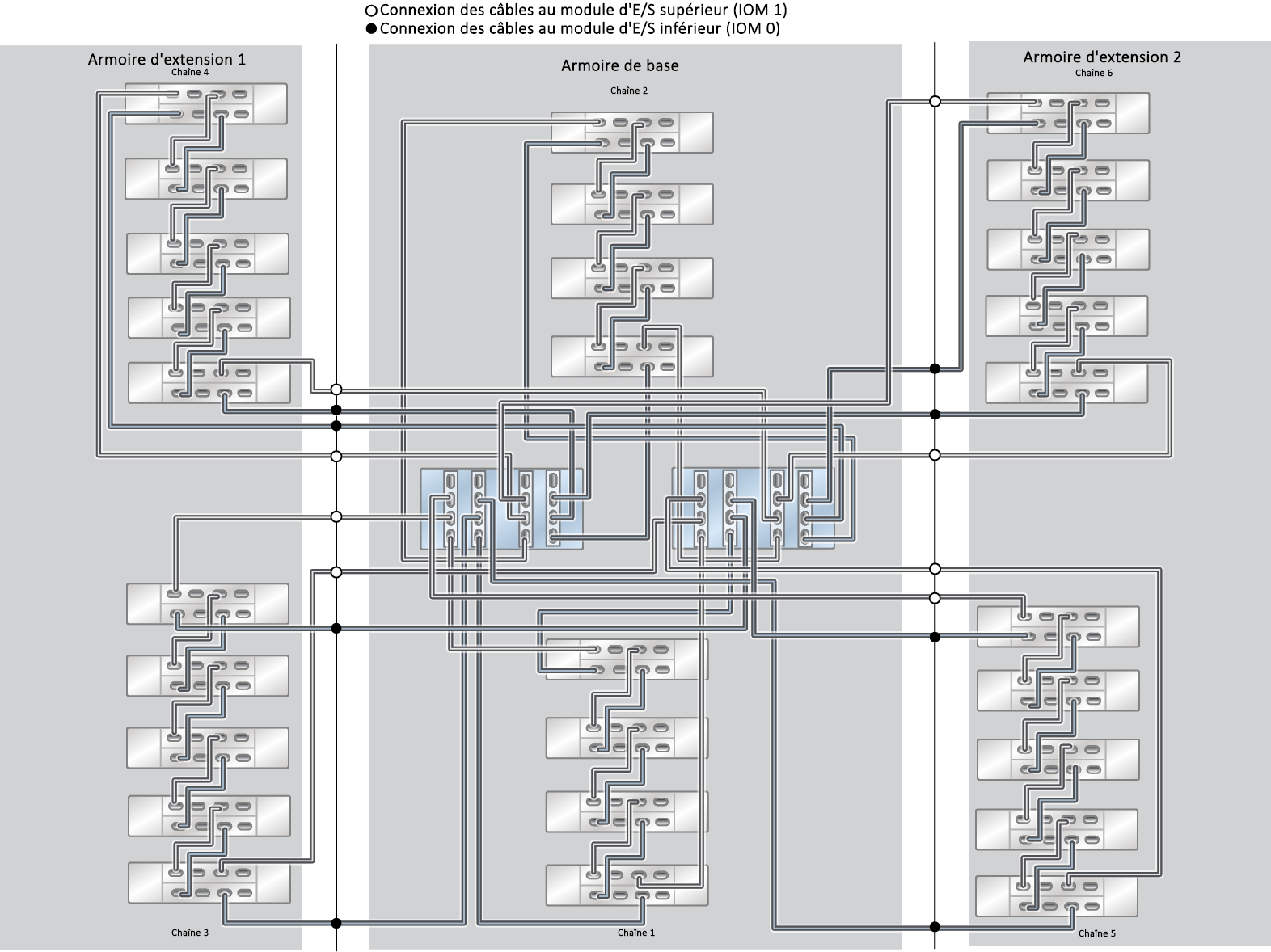 image:Système monté en rack ZFS Storage Appliance ZS5-4 : 28 étagères de disques DE3-24C