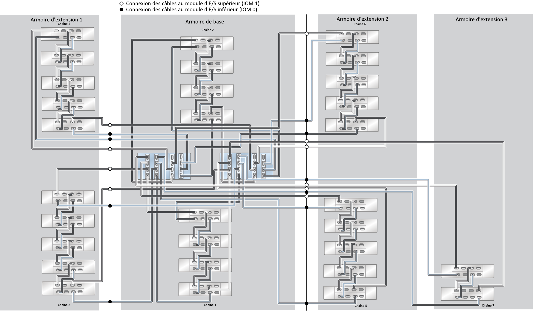 image:Système monté en rack ZFS Storage Appliance ZS5-4 : 30 étagères de disques DE3-24C