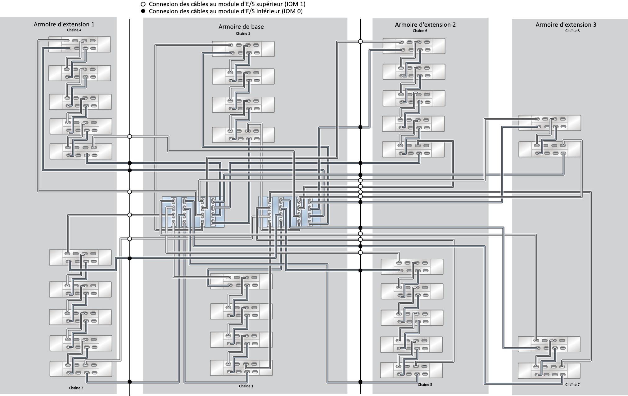 image:Système monté en rack ZFS Storage Appliance ZS5-4 : 32 étagères de disques DE3-24C