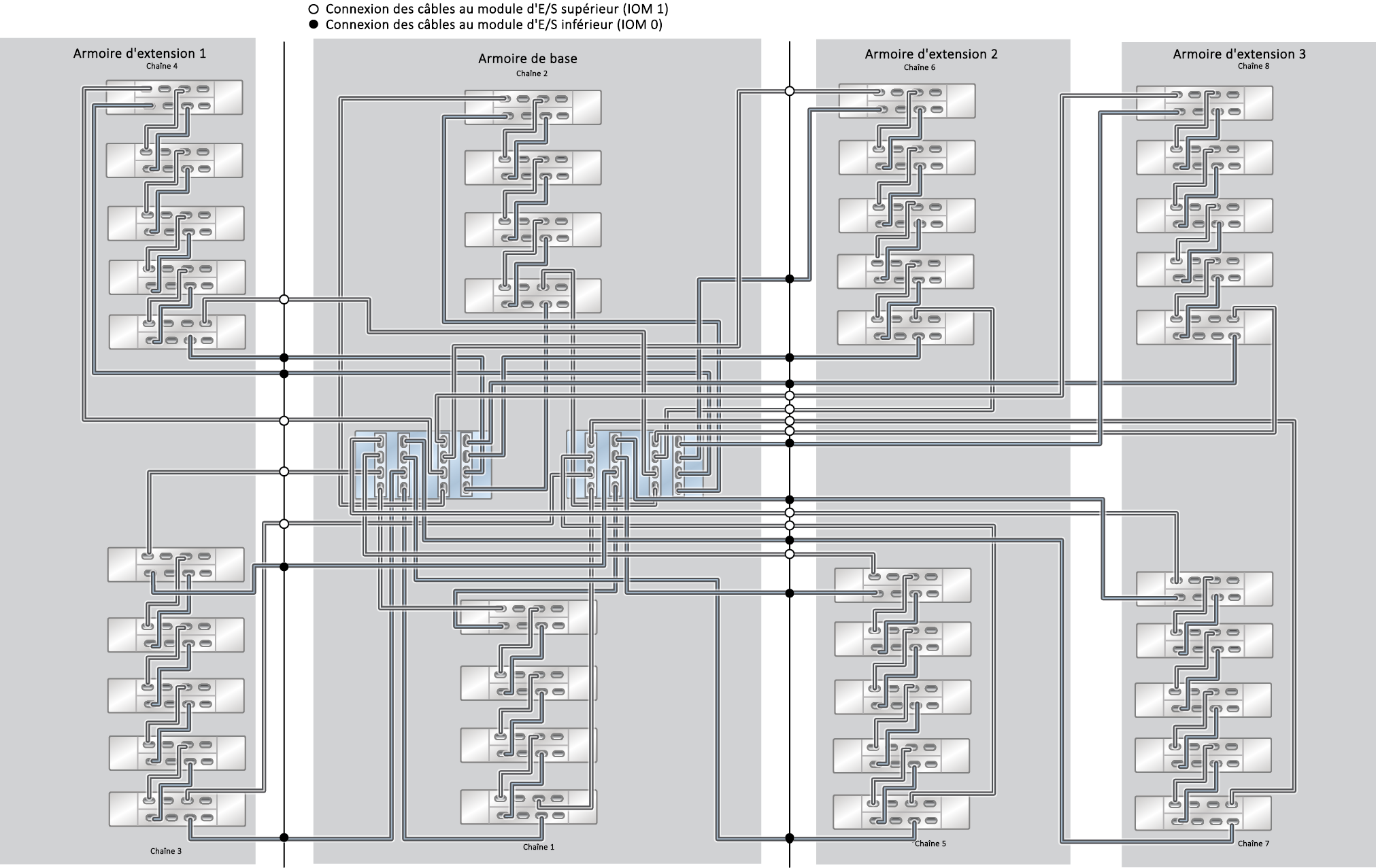 image:Système monté en rack ZFS Storage Appliance ZS5-4 : 38 étagères de disques DE3-24C