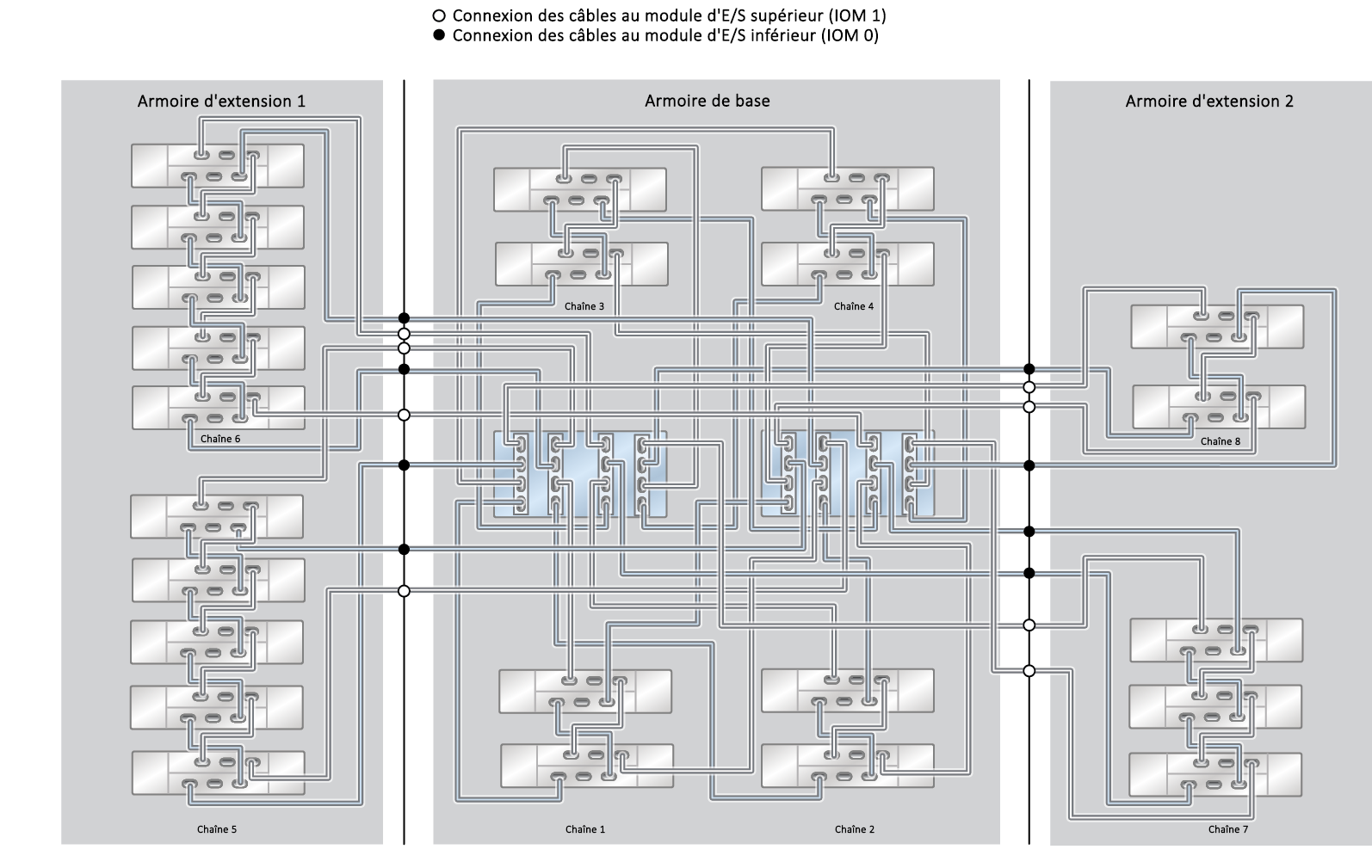 image:Système monté en rack ZFS Storage Appliance ZS4-4 : 23 étagères de disques DE2-24C