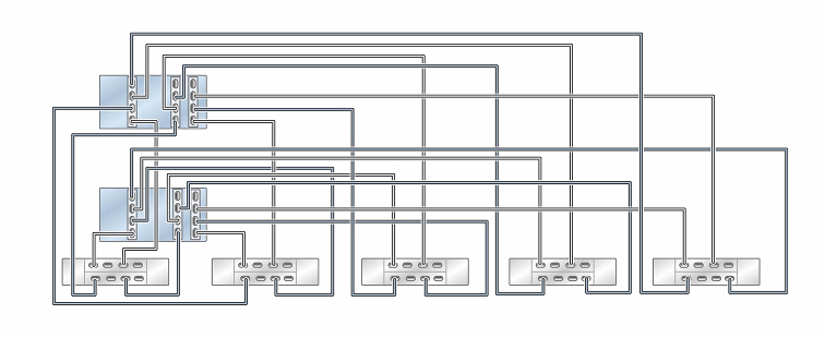 image:Illustration présentant des contrôleurs ZS5-4 en cluster avec trois HBA connectés à cinq étagères de disques DE3-24 dans cinq chaînes
