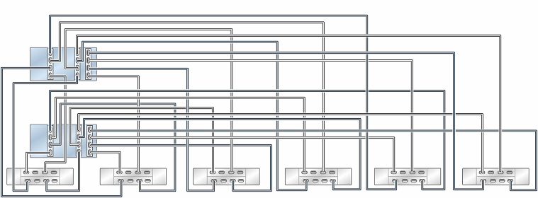 image:Illustration présentant des contrôleurs ZS5-4 en cluster avec trois HBA connectés à six étagères de disques DE3-24 dans six chaînes