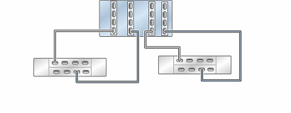image:Illustration présentant un contrôleur ZS5-4 autonome avec quatre HBA connectés à deux étagères de disques DE3-24 dans deux chaînes
