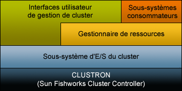 image:Sous-système de clustering