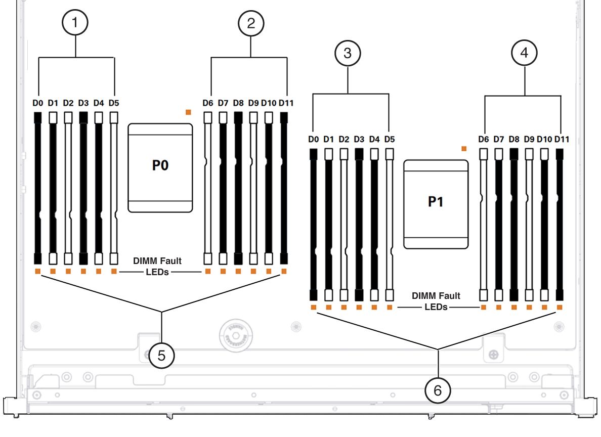 image:L'illustration suivante présente la configuration des modules DIMM.