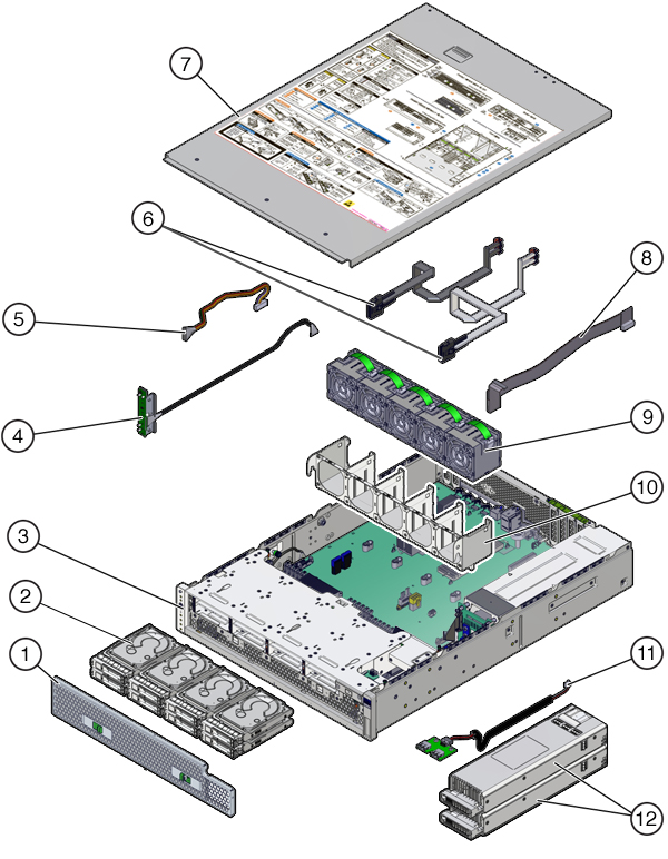 image:Illustration présentant les composants du stockage, de l'alimentation et du ventilateur du contrôleur ZS5-2
