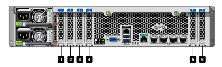 image:Illustration présentant les emplacements pour les cartes PCIe du contrôleur ZS5-2