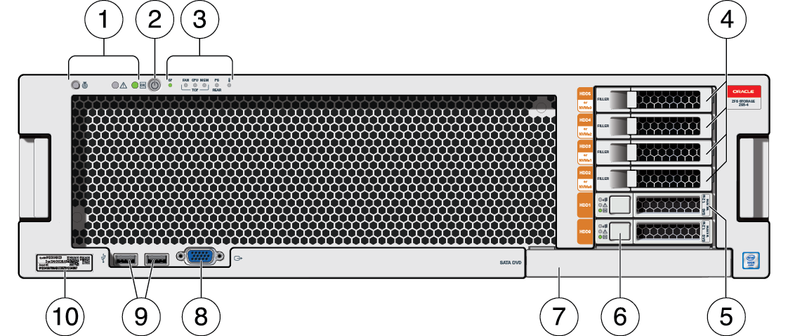 image:L'image illustre les composants du panneau avant du ZS5-4.