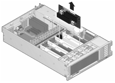 image:illustration présentant comment retirer une carte riser de mémoire d'un contrôleur 7420