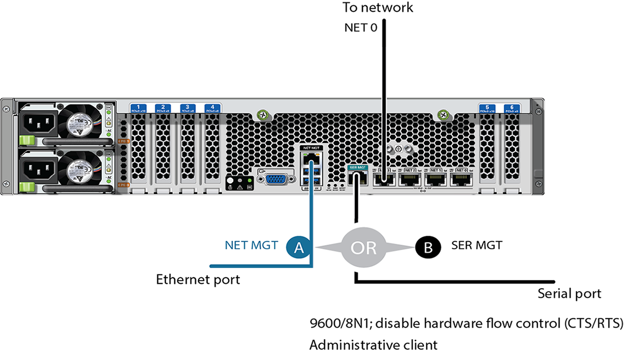 image:The graphic shows how to connect system cables.