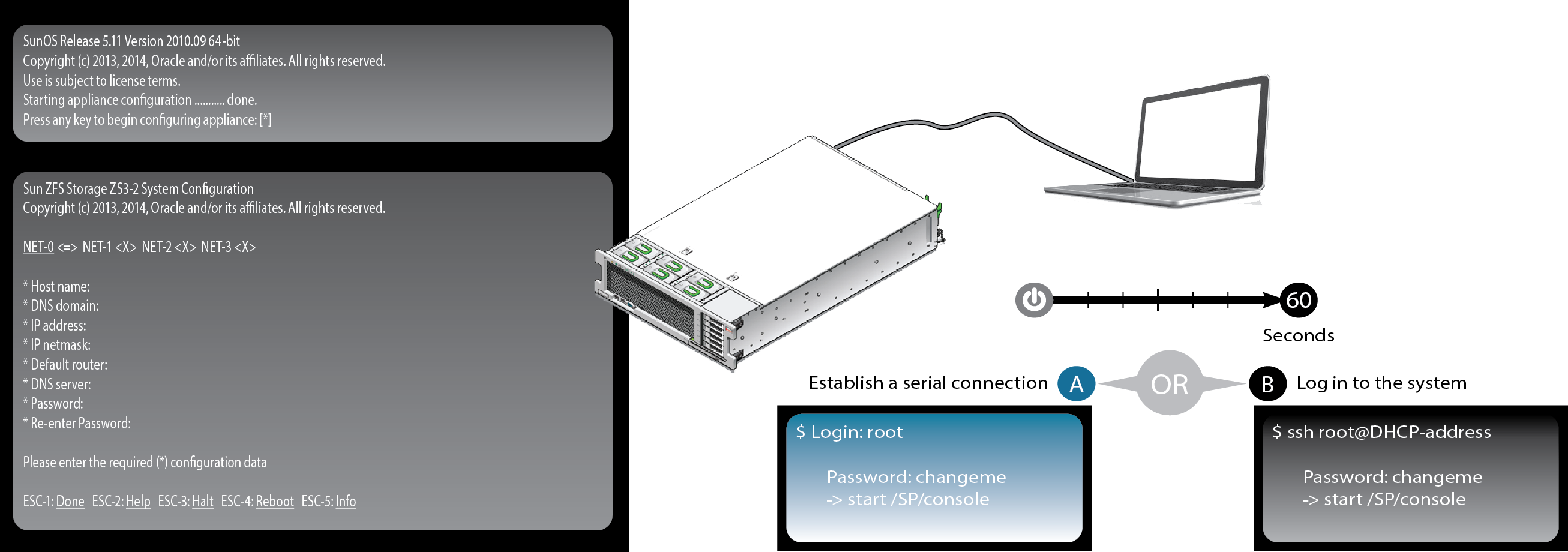 image:The graphic shows how to power on system and configure                                         primary network interface.