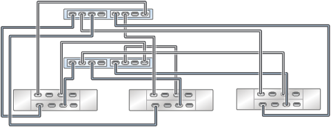 image:Graphic showing clustered ZS3-2 controllers with two HBAs connected                             to three DE3-24 disk shelves in three chains
