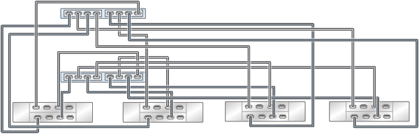 image:Graphic showing clustered ZS3-2 controllers with two HBAs connected                             to four DE3-24 disk shelves in four chains