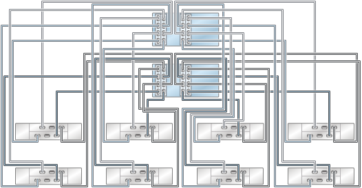 image:graphic showing 7420 clustered controllers with four HBAs connected to eight DE2-24 disk shelves in eight chains