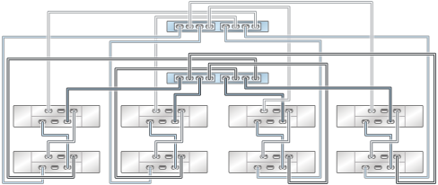 image:graphic showing ZS3-2 clustered controllers with two HBAs connected to eight DE2-24 disk shelves in four chains
